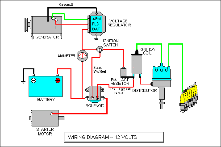 wiring